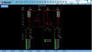 陕西庆华汽车安全系统新址扩能建设项目电力监控系统的研究与应用