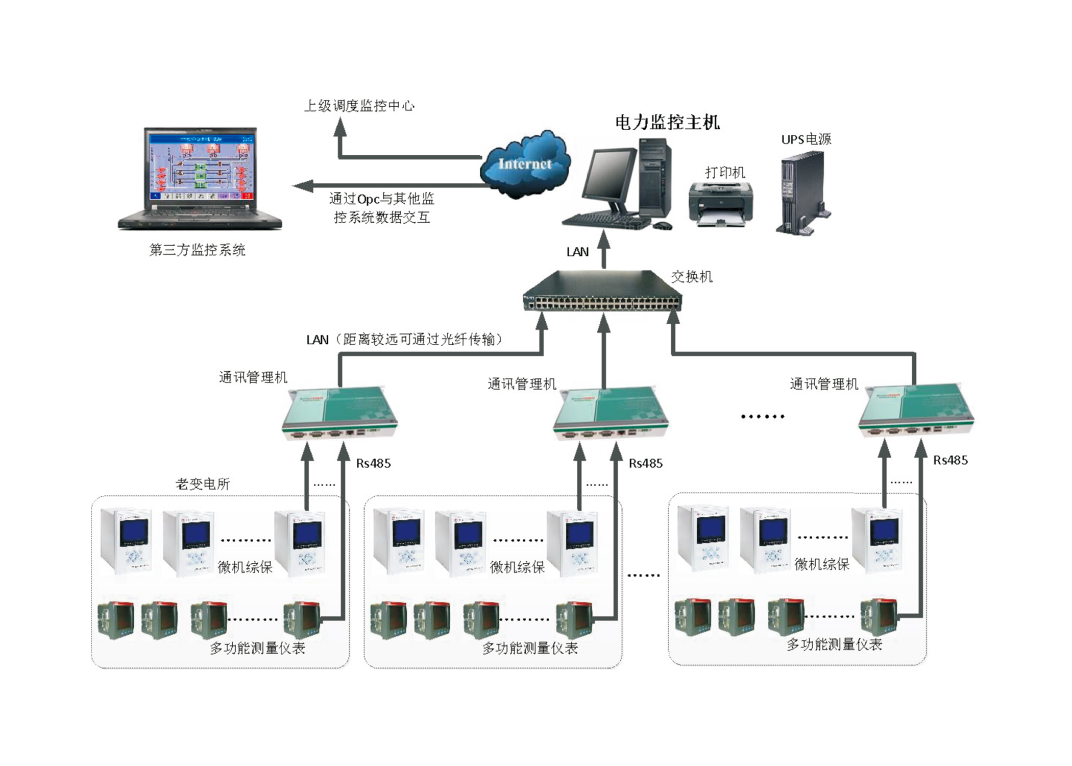 政策解读|《电力监控系统安全防护规定》国标新规实施，筑牢能源安全防线