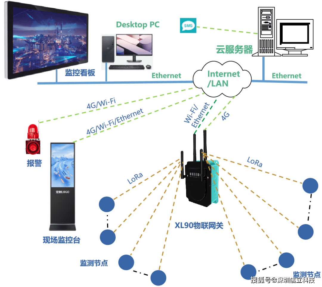 建筑工地智慧安全监控管理系统整体方案 聚焦井盖、门禁与用电设施