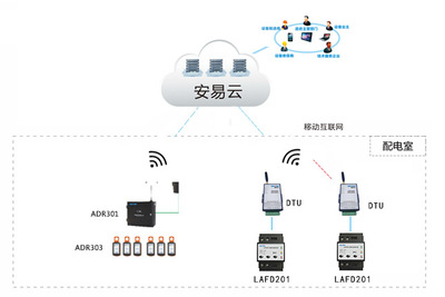 智慧消防系统中的核心感知设备与安全监控服务解析